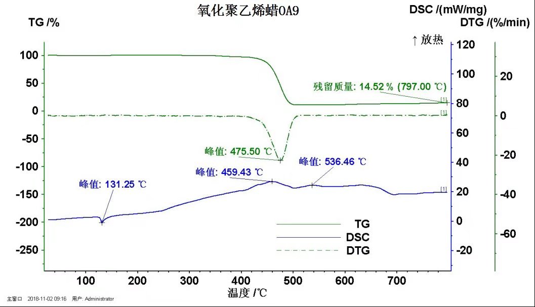 高密度氧化聚乙烯蜡OA9DSC曲线图