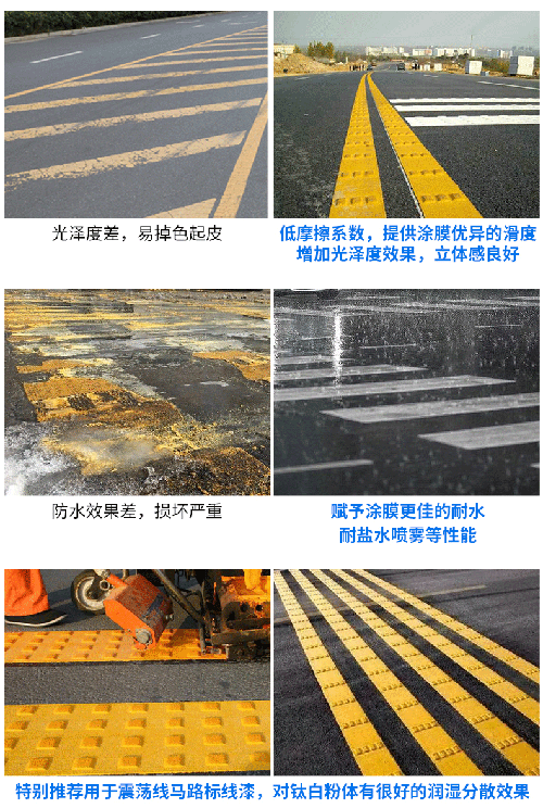 琦鸿振荡助剂产品优势