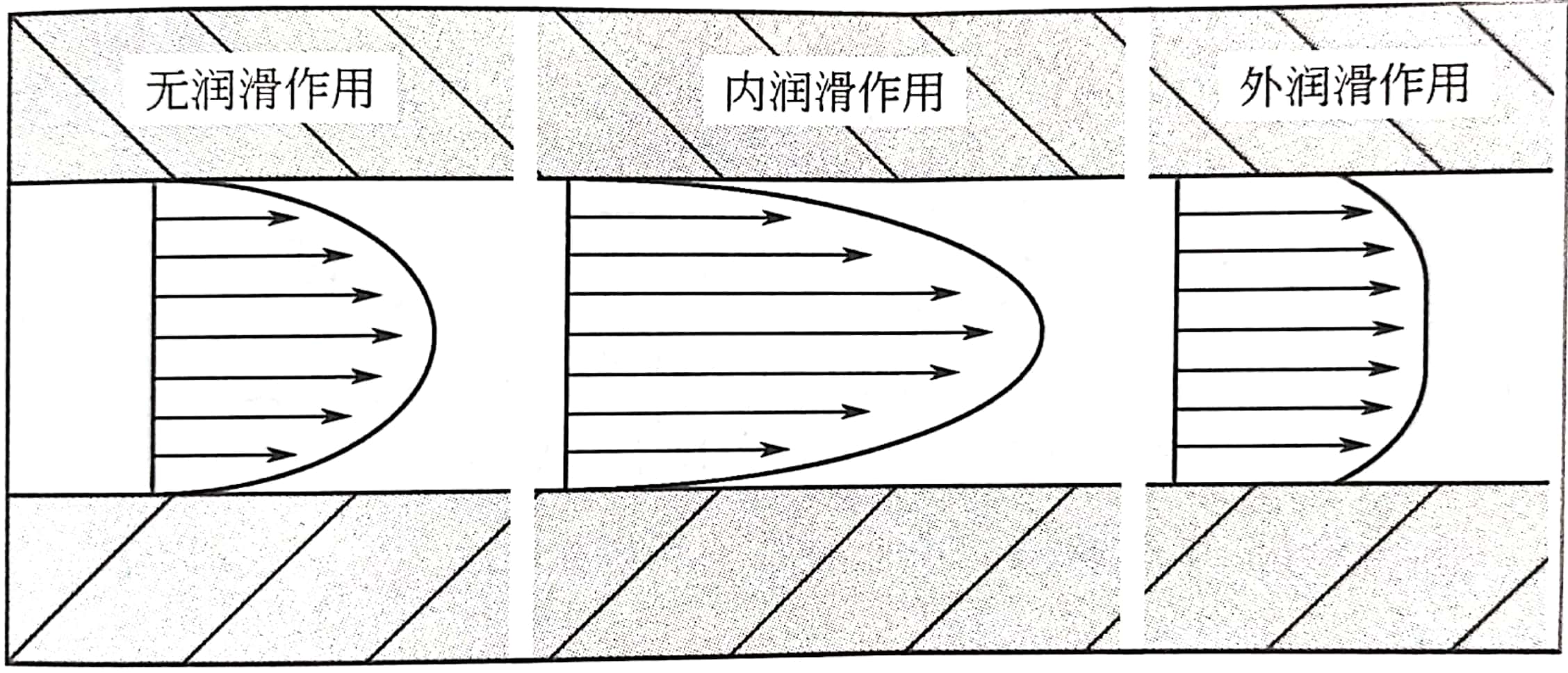 氧化聚乙烯蜡的内润滑和外润滑作用