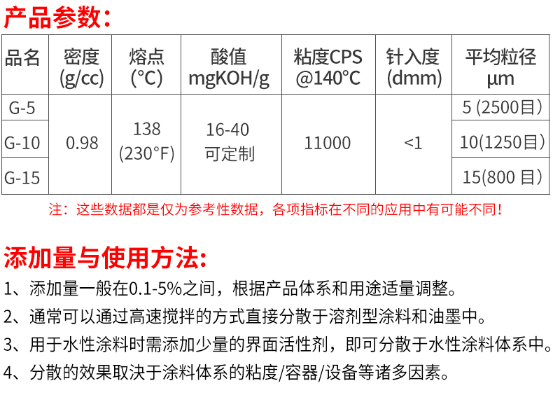 氧化聚乙烯蜡在油墨中的添加量-上海琦鸿